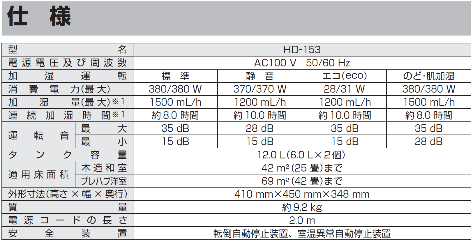 スペックはこちら